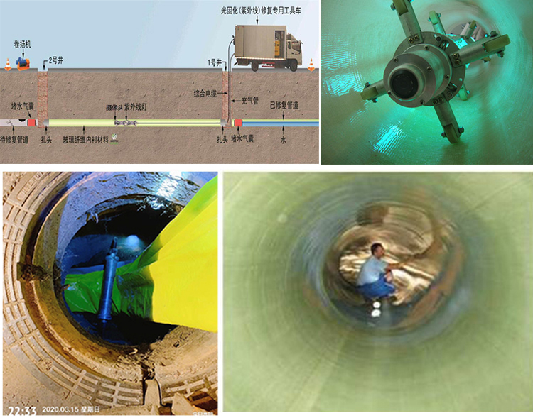 常山UV-CIPP内衬修复