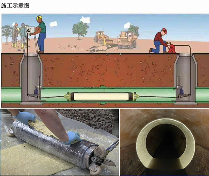 常山管道局部点状修复